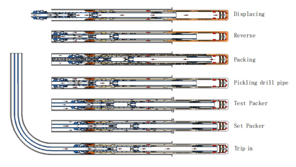 Open Hole Horizontal Gravel Pack System