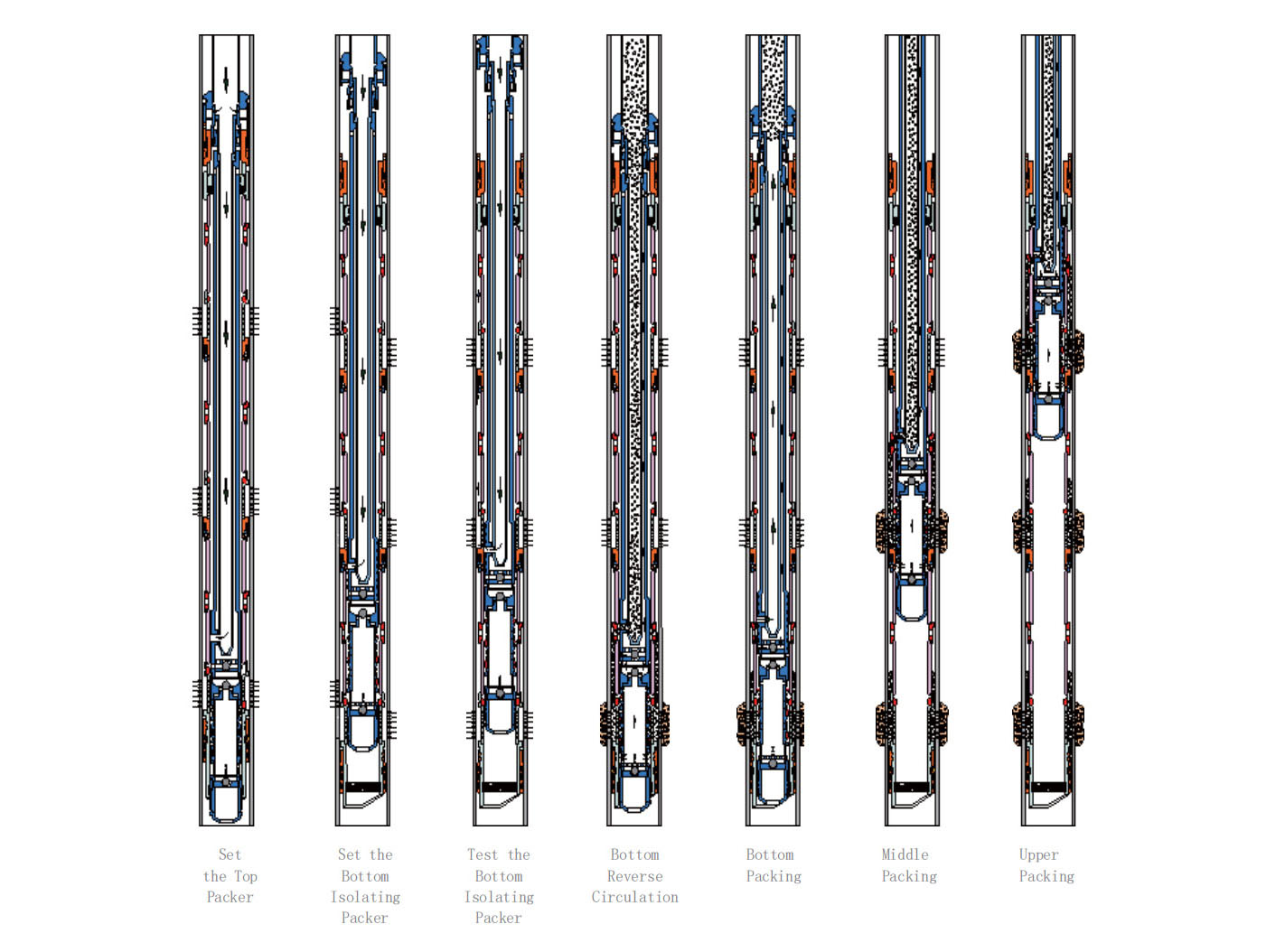 One Trip Multi-Zone Gravel Pack System/Frac-Pack System