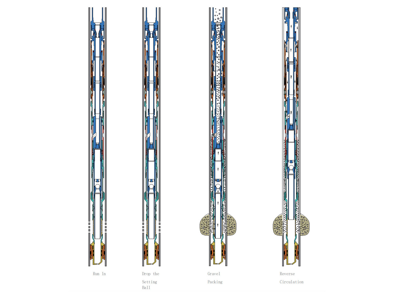 Single Zone Gravel Pack System/Frac-Pack System